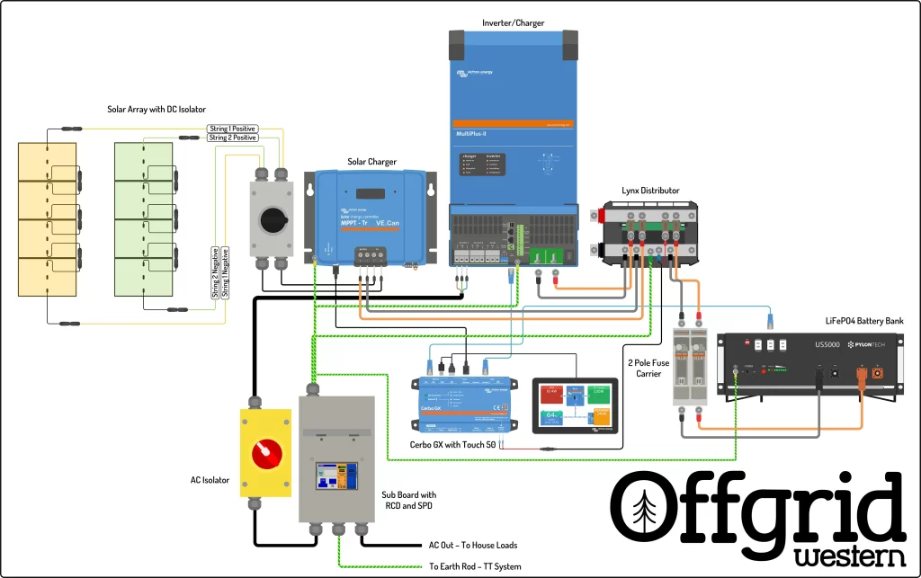 Victron Pylontech LiFePO4 off grid solar system wiring diagram schematic